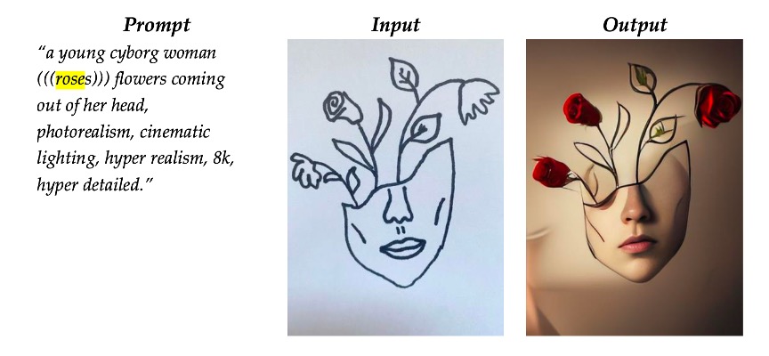 Three labeled panels. Left, “Prompt”: text describing “a young cyborg woman” with roses growing from her head, rendered in photorealistic cinematic style. Center, “Input”: a simple black-line drawing of a face outline with flowers sprouting upward. Right, “Output”: a hyper-realistic digital image of a young woman’s partial face, with red roses and green stems emerging from the top, against a softly lit background.
