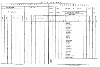 A black-and-white scanned ledger template titled “Selden’s Form.” The left page, labeled “Auditor’s Record,” tracks disbursements and receipts for the County Fund, with columns for date, number, amount, recipient, and authority. The right page, labeled “Condensed Ledger,” includes columns for debits, credits, totals, and balances, as well as a list of specific funds such as County Fund, Building Fund, School Fund, and Road Fund.